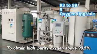 U hoeft geen apparatuur te vervangen om de zuiverheid te verhogen! 93% wordt gemakkelijk 99,5%